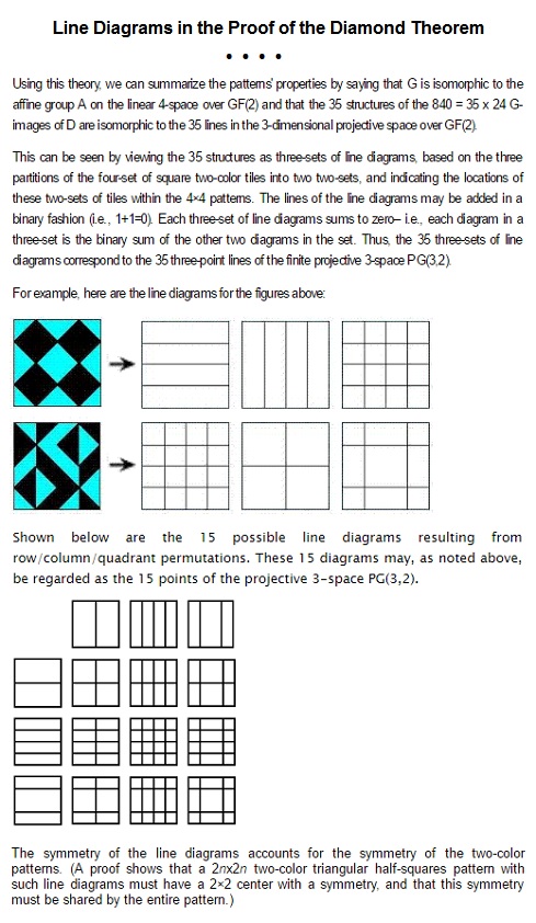 Line diagrams in the diamond theorem
