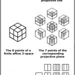 Some small finite spaces