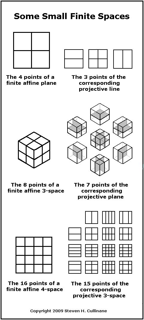 Some small finite spaces